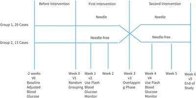 A clinical observation study on the effect of needle-free insulin syringe on blood glucose control and well-being index in patients with early-onset type 2 diabetes mellitus